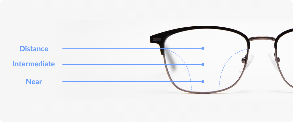 How Progressive Lenses Can Assist You Maintain Your New 12 months’s Resolutions